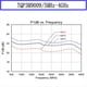 thumbnail image 4 of Módulo TQP3M9009, Ganancia de 5 MHz A 4 GHz, Amplificador de Bajo Ruido de 21 DB, Módulo LNA, 4 of 5