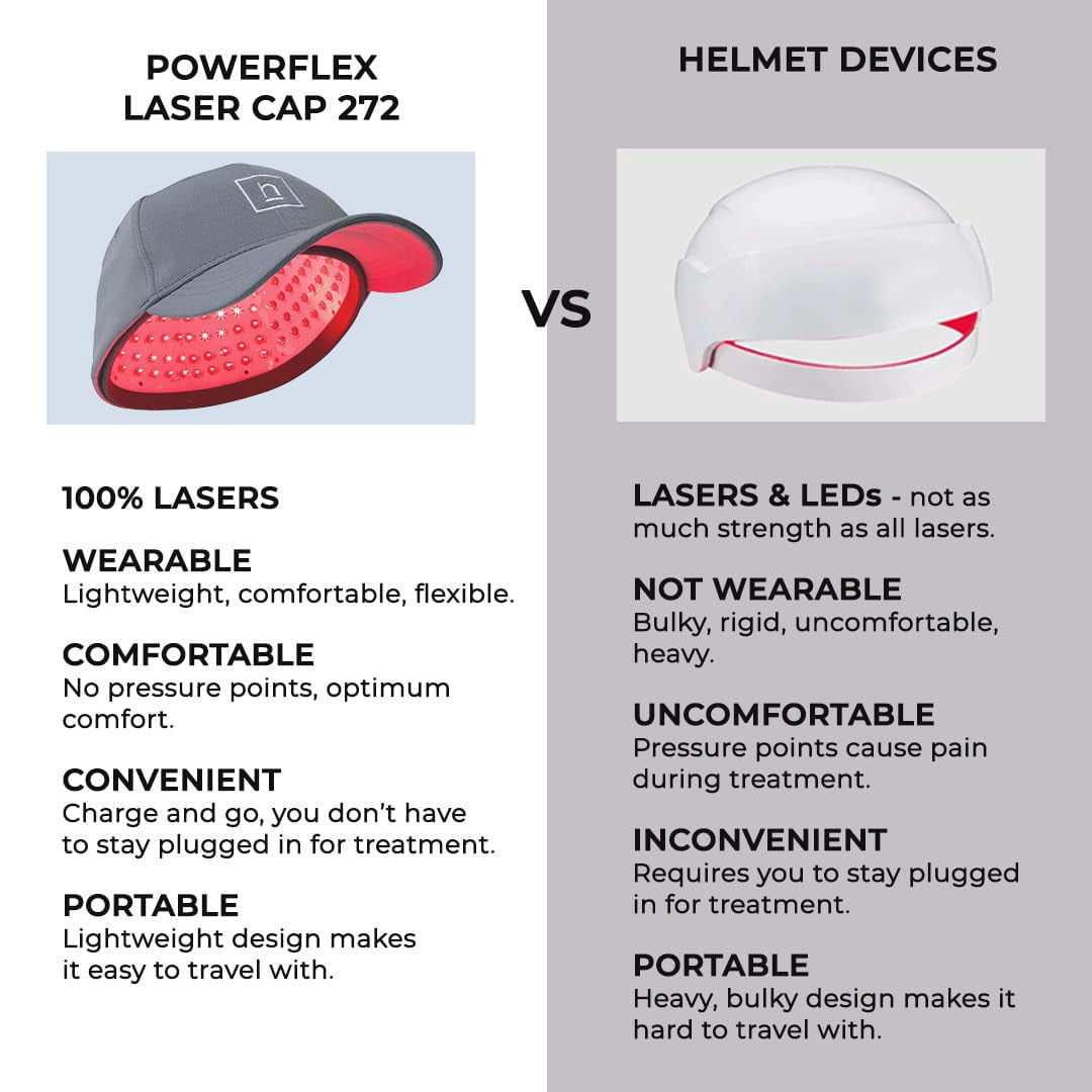 Hairmax PowerFlex 272 Laser Cap - (FDA Cleared) Thinning Hair Loss Solution for Men & Women - Flexible Cordless Design With 7 Minute Treatment Time - Red Light Therapy to Stimulate Hair Growth