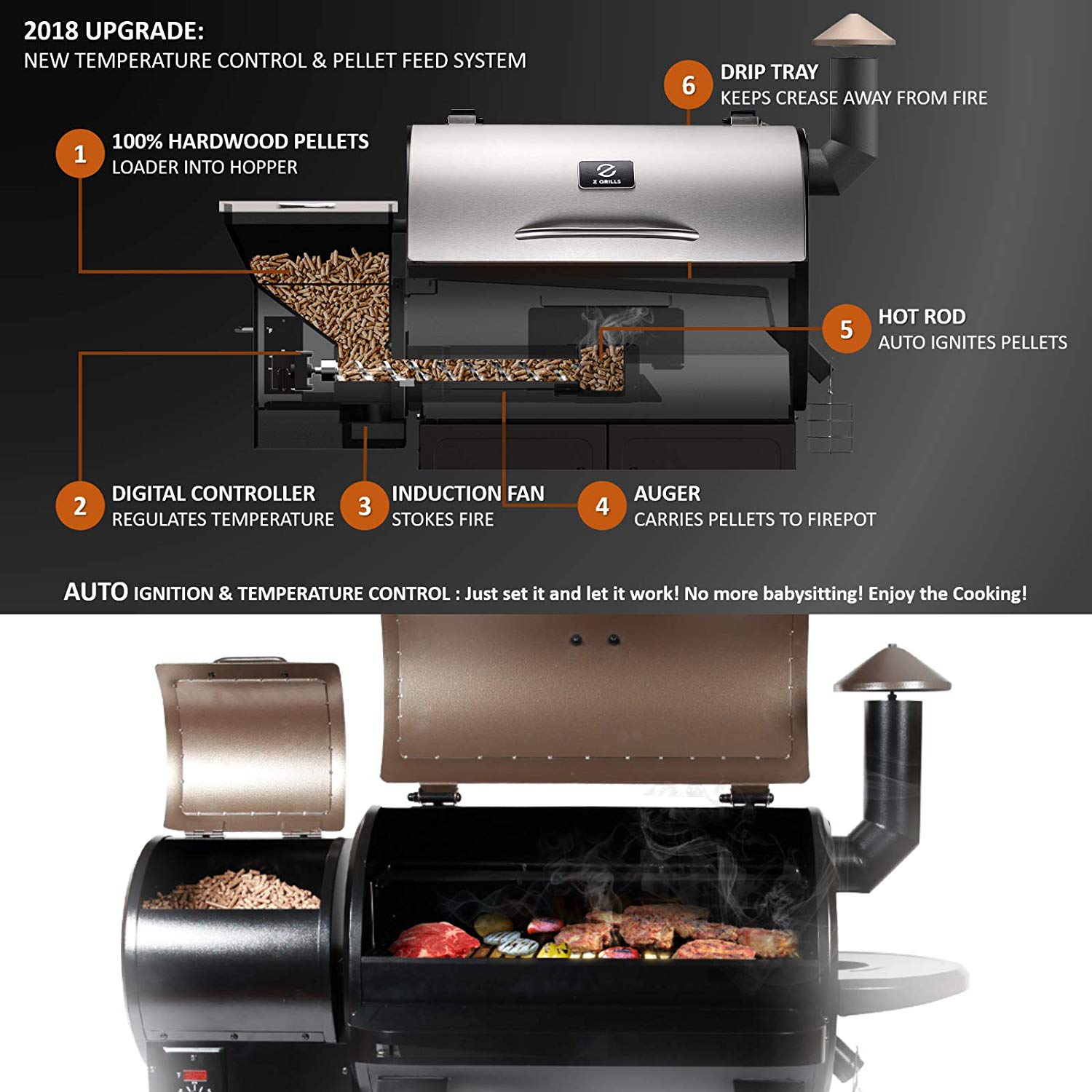 Z GRILLS ZPG-7002E 2019 New Model Wood Pellet Smoker, 8 in 1 BBQ Grill Auto Temperature Control, 700 sq inch Cooking Area, Silver Cover Included - image 4 of 7