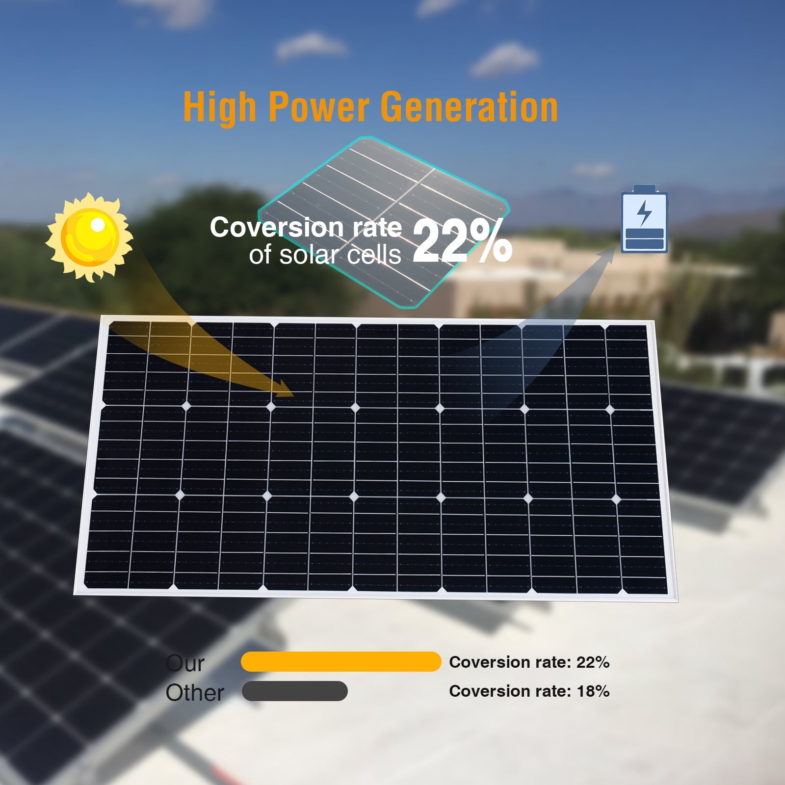 110W solar panel high efficiency monocrystalline photovoltaic module solar cell charger for rooftop balcony RV boat camping and other off-grid applications (not glass panel)