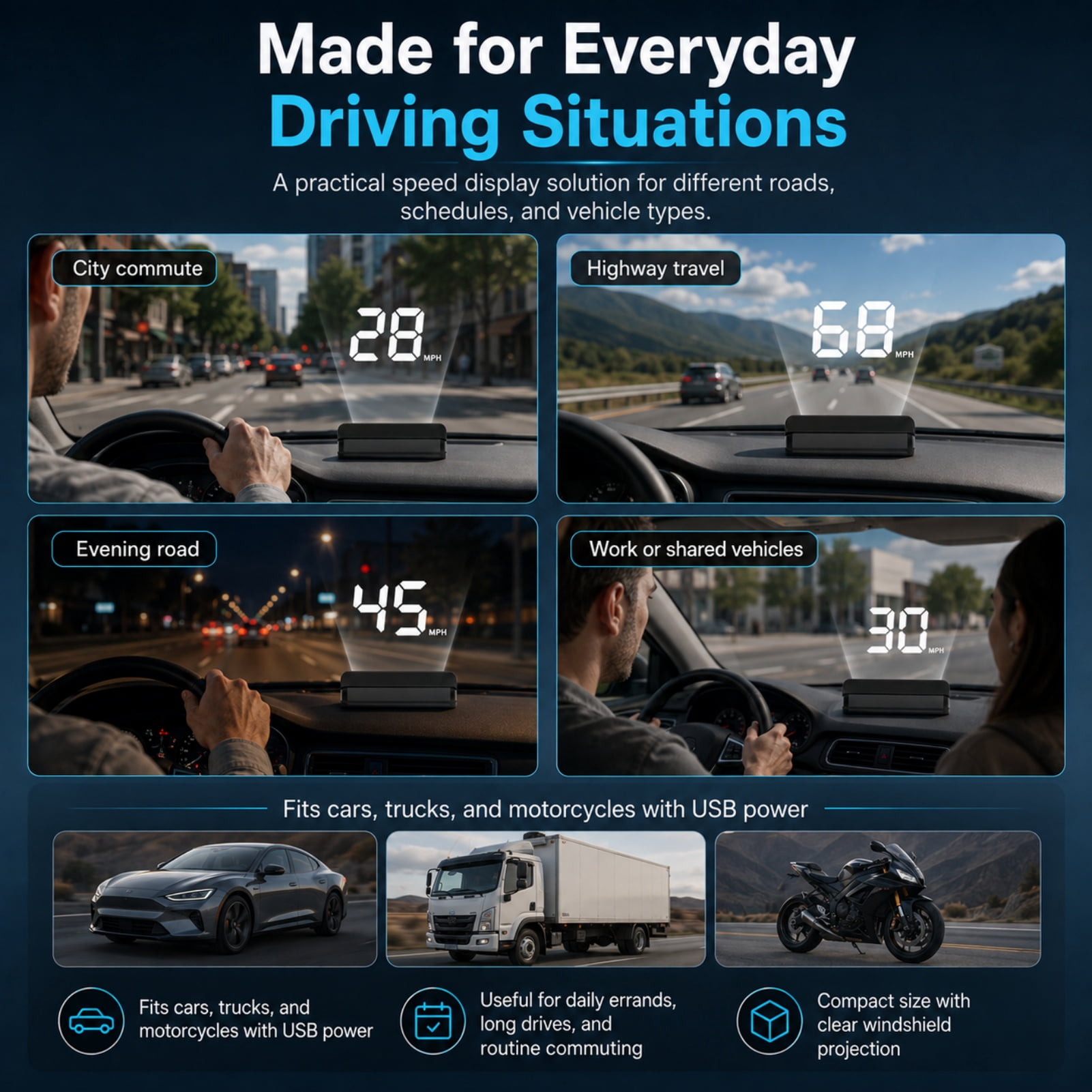 40PCS*Odopus Car Hud, Dual-Mode Positioning Display with Speed Projection