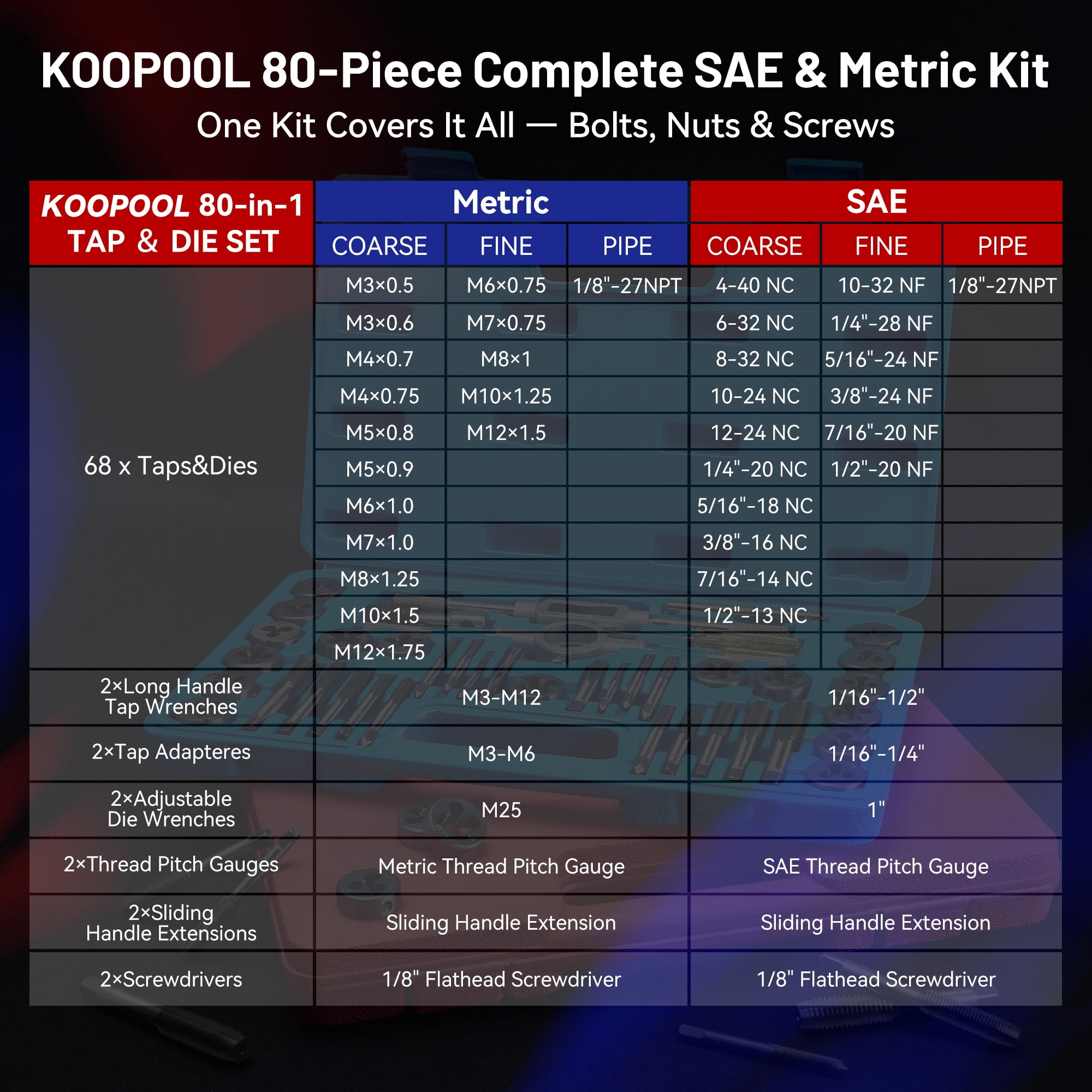 KOOPOOL 80-Piece Professional Tap and Die Set, SAE and Metric Threading Tool Kit for Internal & External Thread Repair (NC/NF/NPT Compatible)