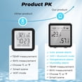 thumbnail image 3 of Matsuzay Pantalla LCD Tuya, Sensor inteligente de temperatura y humedad, Control remoto para dormitorio, termómetro WiFi, dispositivo inteligente Electrónica Negro, 3 of 6