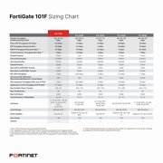 Fortinet FortiGate 101F Network Security/Firewall Appliance - 22 Port - 10GBase-X, 1000Base-T, 1000Base-X - 10 Gigabit Ethernet - AES (256-bit), SHA-256 - 500 VPN - 21 x RJ-45 - 10 Total Expansion ...