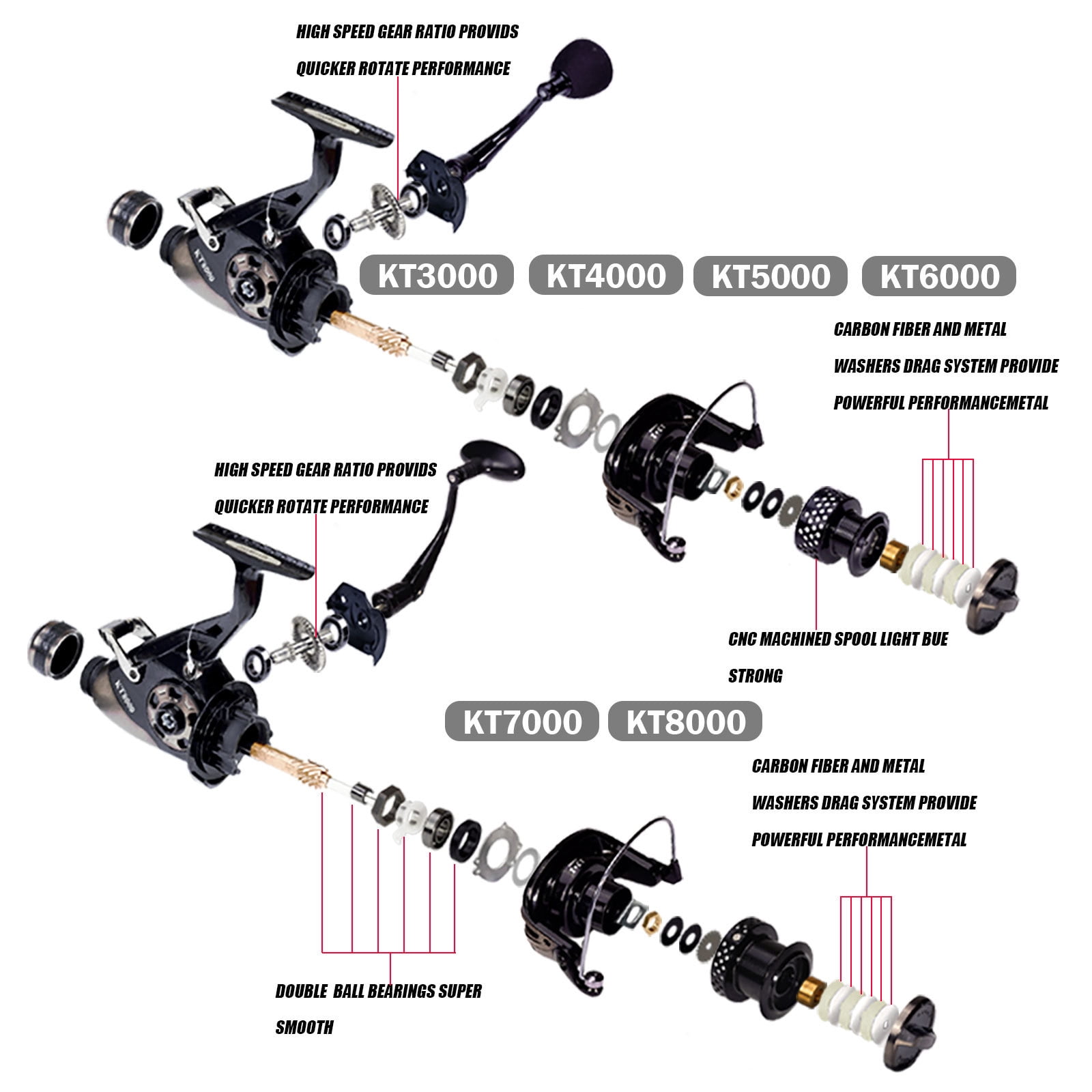 Metal Carp Fishing Reel Double Unloading Distant Wheel Saft Water Surf Peche Spinning Reels Carretilha De Pesca 23kg Drag