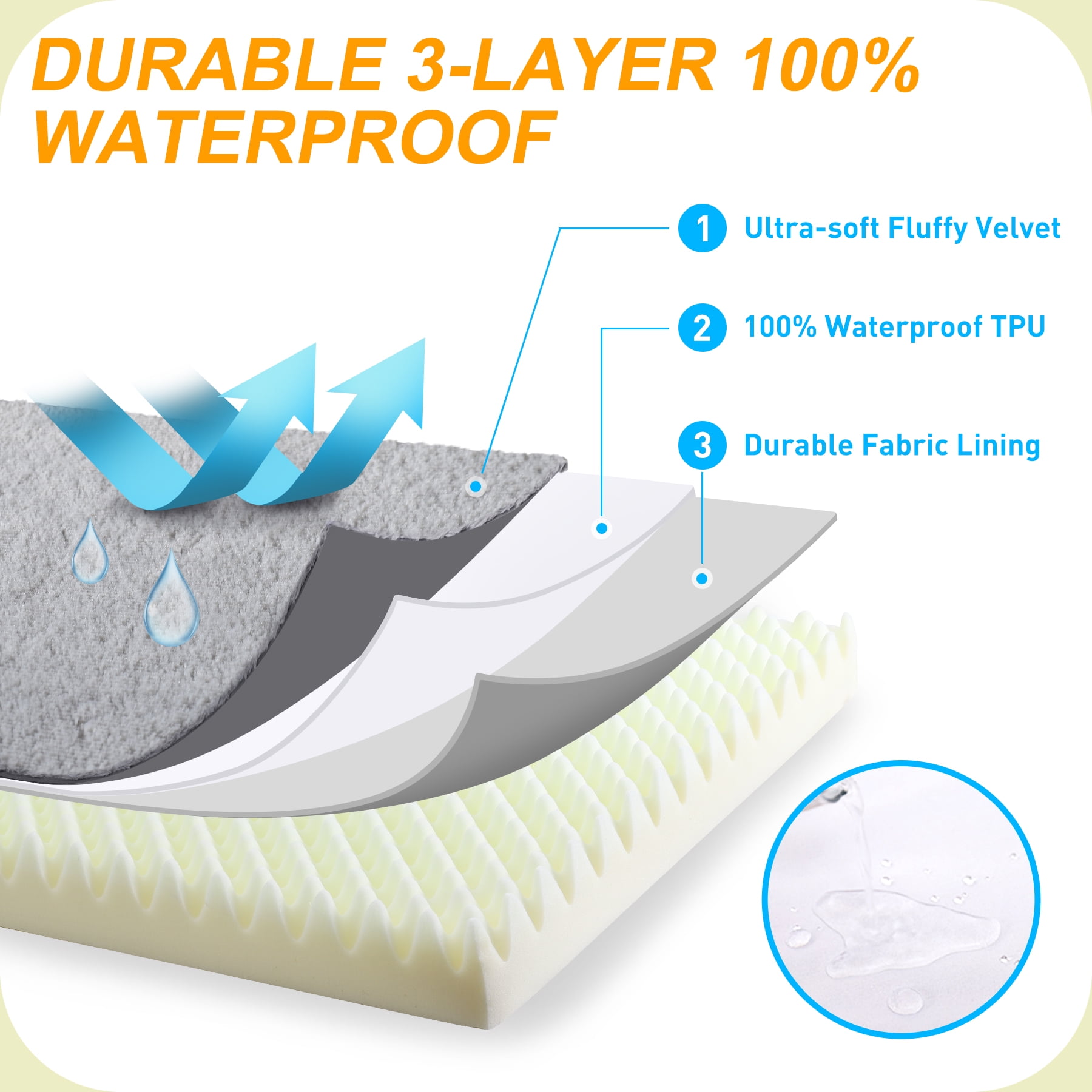 Waterproof 36" Dog Bed for Large Dogs with Washable Removable Cover,Pet Kennel Pad for Crates