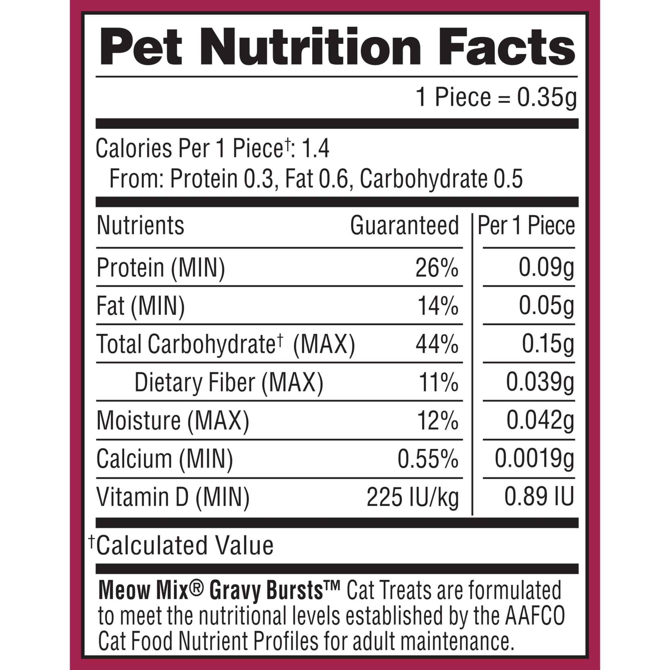(5 pack) Meow Mix Gravy Bursts Chicken Flavored Cat Treats, 2.7 Ounce Bag