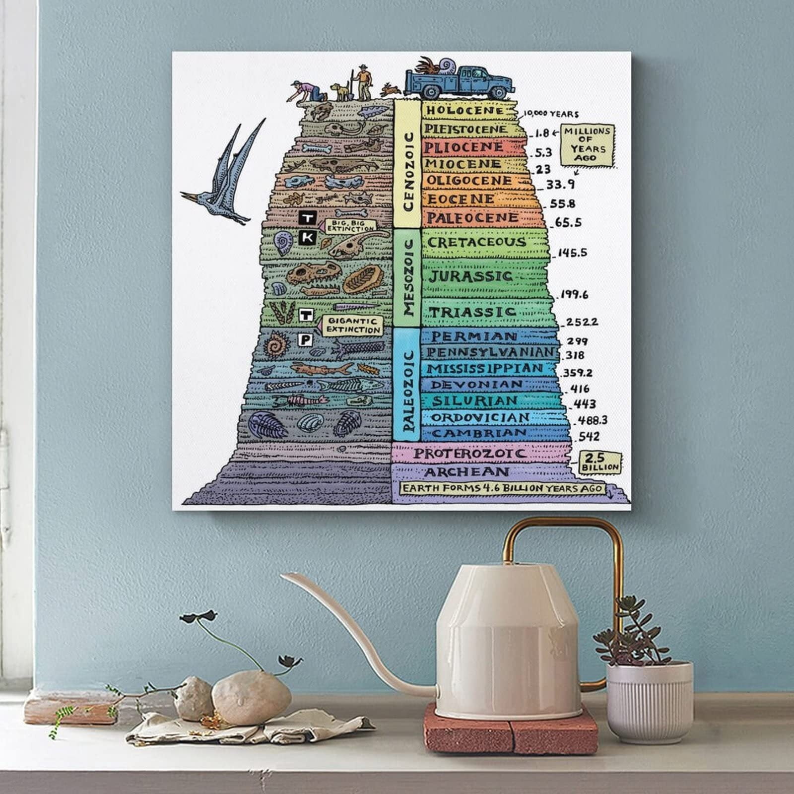 Geological Age Scale Dinosaur Poster Canvas Painting Poster Poster for Room Aesthetic Posters & Prints on Canvas Wall Art Poster for Room