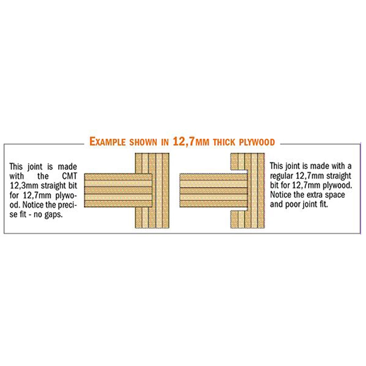 CMT USA 811.501.11 3 Piece 0.5In Straight Shank Plywood Router Bit Set
