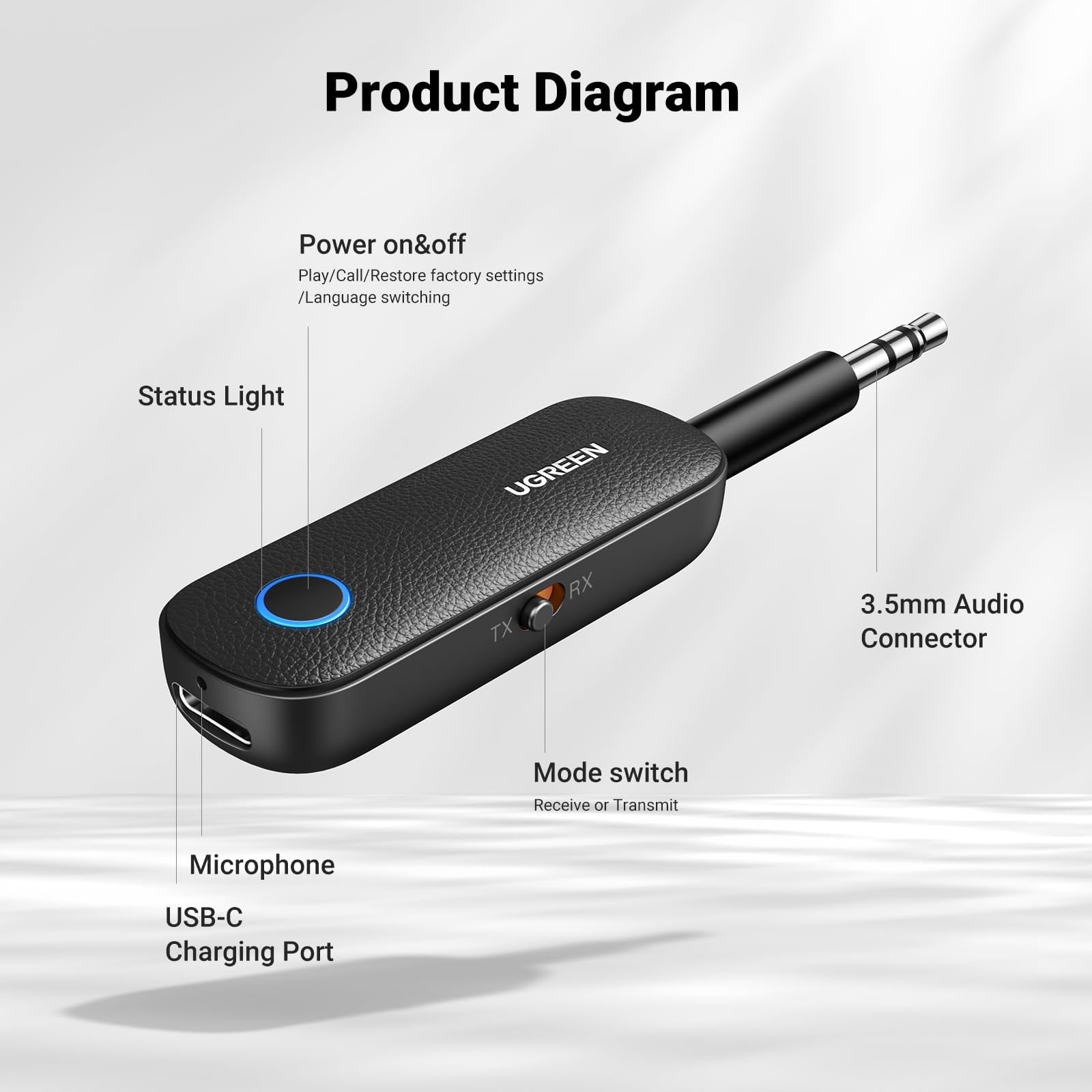 UGREEN Bluetooth 5.0 Audio Transmitter and Receiver, Aux Bluetooth Adapter for TV Car Headphone