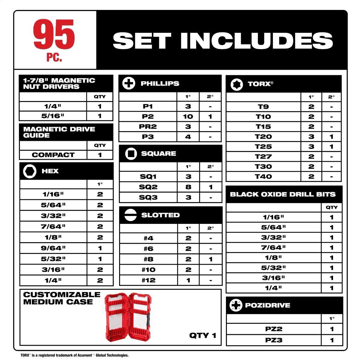 Milwaukee Tool 95PC Drill & Drive Set - 95PC