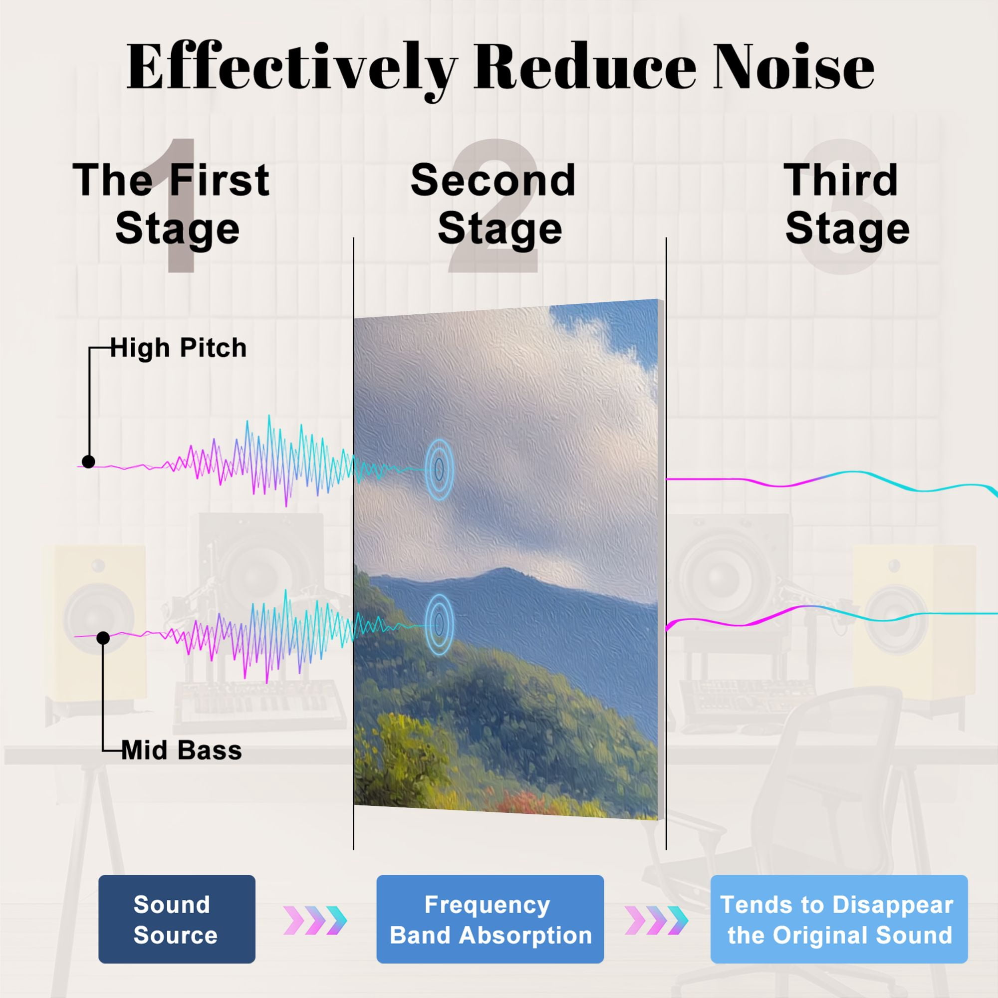 8 Pack Art Acoustic Panels Sound Absorbing Cove Great Smoky Mountains National Park Scenic Landscape Decorative Soundproof Wall Panels Self Adhesive for Nursery Game Room Bedroom 48"x32"