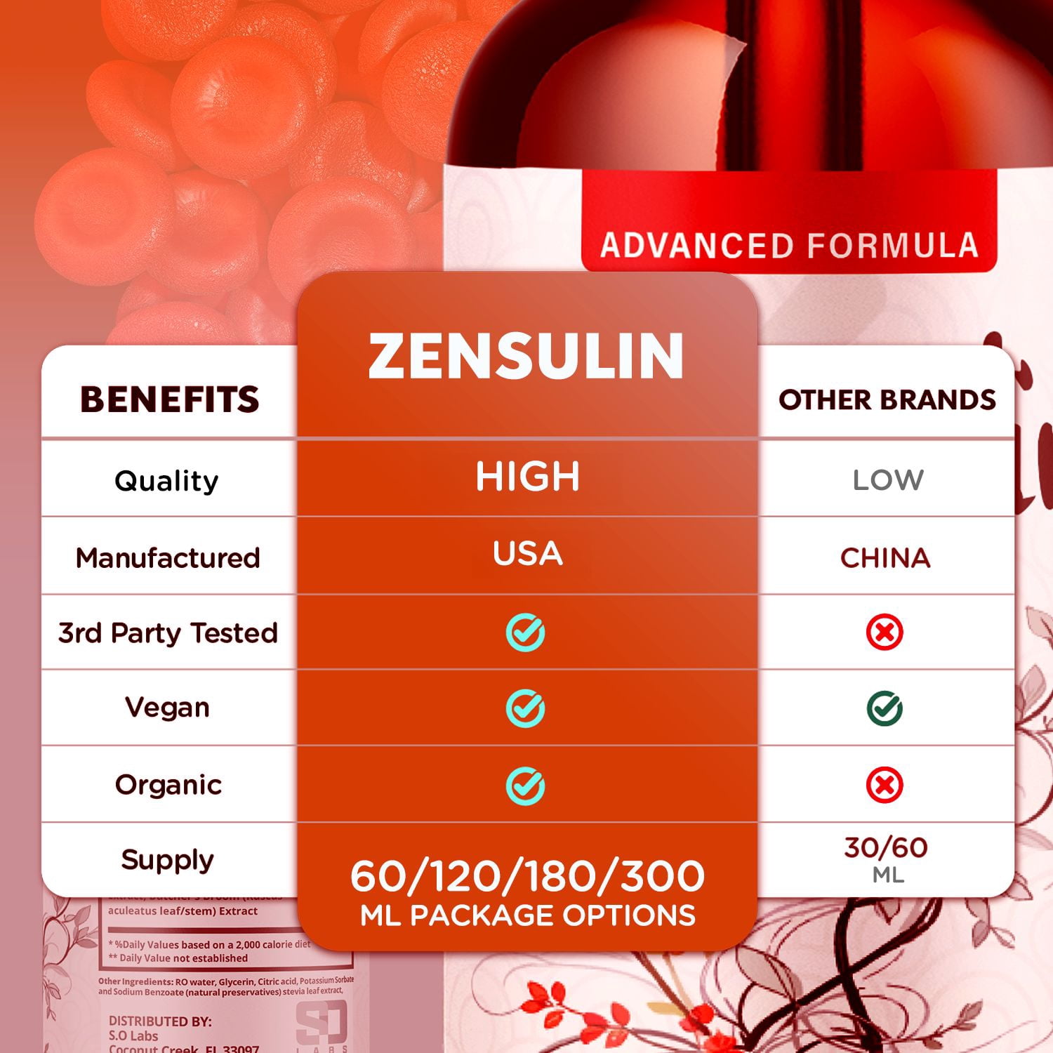 ZenSulin Advanced Formula Drops Natural Support Supplement Zen Sulin 60 Servings