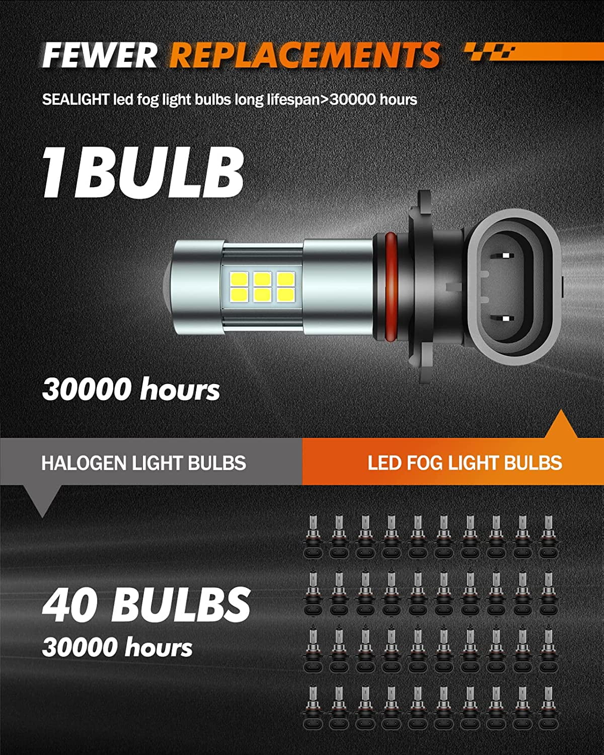  SEALIGHT H11/H8/H16 LED Fog Light Bulbs, 6000K Xenon White, 27  SMD Chips, 360-degree Illumination, Non-polarity, Pack of 2 : Automotive