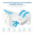 thumbnail image 4 of FOVAL Universal Travel Adapter 220V to 110V Voltage Converter for Hair Straightener/Curling Iron with 4-Port USB and UK/AU/US/EU/India Worldwide Plug Adapter(White), 4 of 9