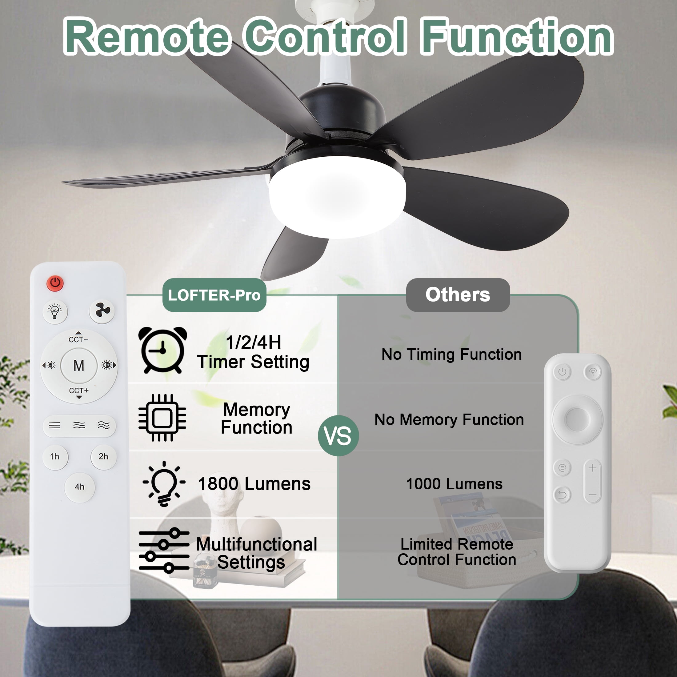 LOFTER-Pro Socket Fans with Lights,20.5 inch Low Profile Ceiling Fan and Remote Control Modern Flush Mount Black Ceiling Fans,Dimmable 3 Colors,3 Speeds,5 Blades for Small Bedroom,Small Kitchen