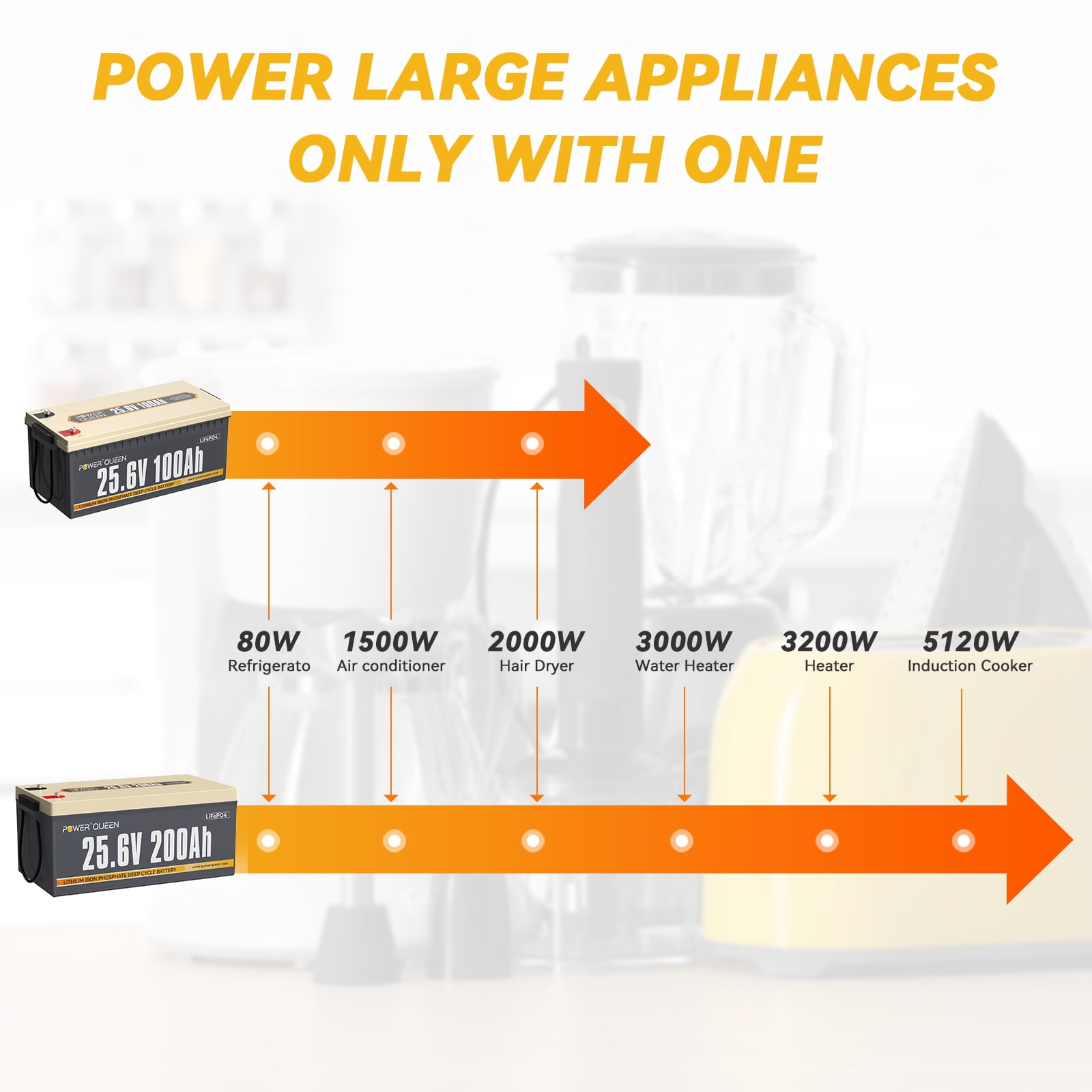 Power Queen Lithium Iron Phosphate 24V 200Ah 5120Wh Energy LiFePO4 Battery Deep Cycle For Solar Off grid