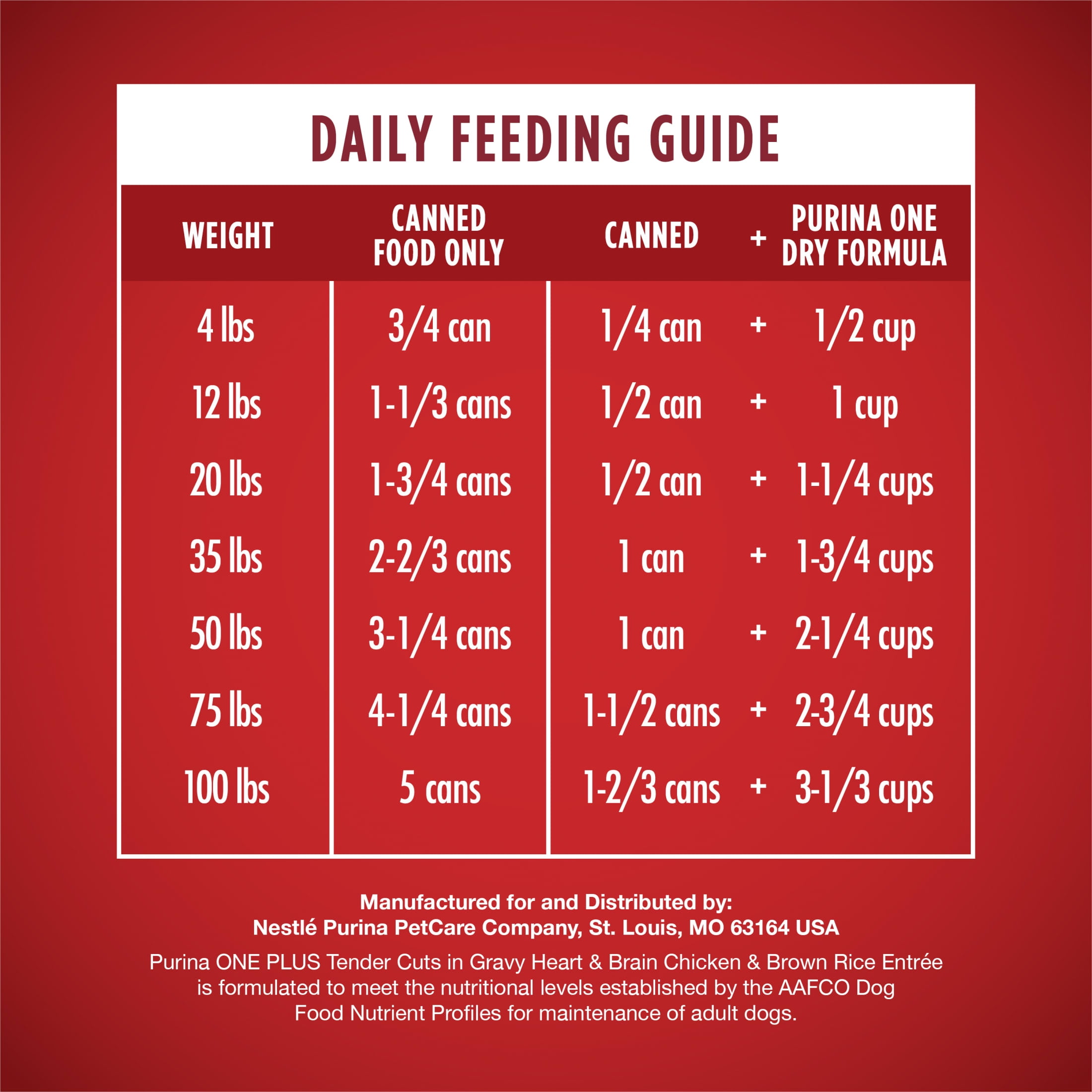 Purina ONE Plus Tender Cuts in Gravy Heart and Brain Chicken and Brown Rice Entree Natural with Added Vitamins and Minerals Wet Dog Food, 13 oz Can
