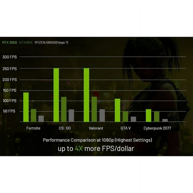 Fps Rtx 3080 League Of Legends Fortnite Nvidia Settings For League