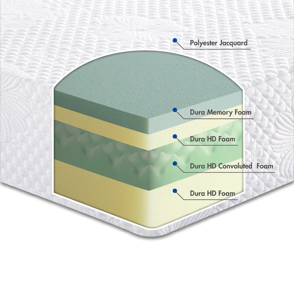 GrandRest 8" Adult True Comfort Gel Memory Foam Mattress, Firm, Full