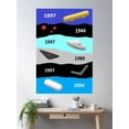 thumbnail image 2 of Ufos Through The Ages (Portrait) Poster Wall Art, Modern Wall Decor For Living Room Bedroom, 16x24 UNFRAMED, 2 of 3