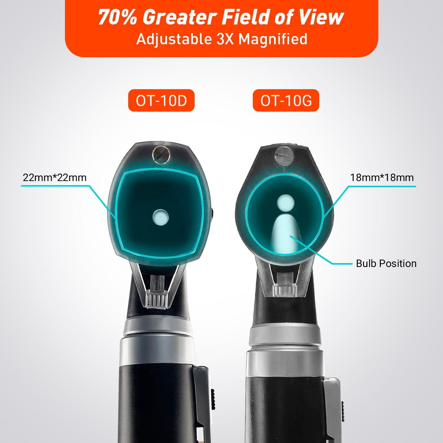 Scian Otoscope - Ear Scope with Light, Fiber Optic Otoscopes with Hard Plastic Case, Pocket Ear Infection Detector for Nurses, Kids, Elders, Home Use (Black)