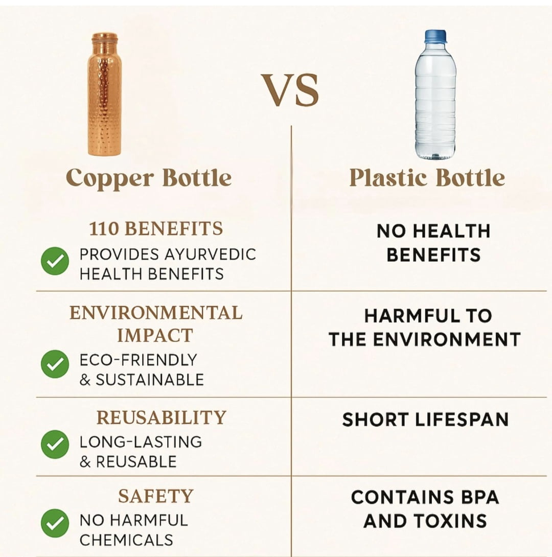 WellSip Copper Bottel | 100% Pure Copper Diamond cut Water Bottle 1000 ML
