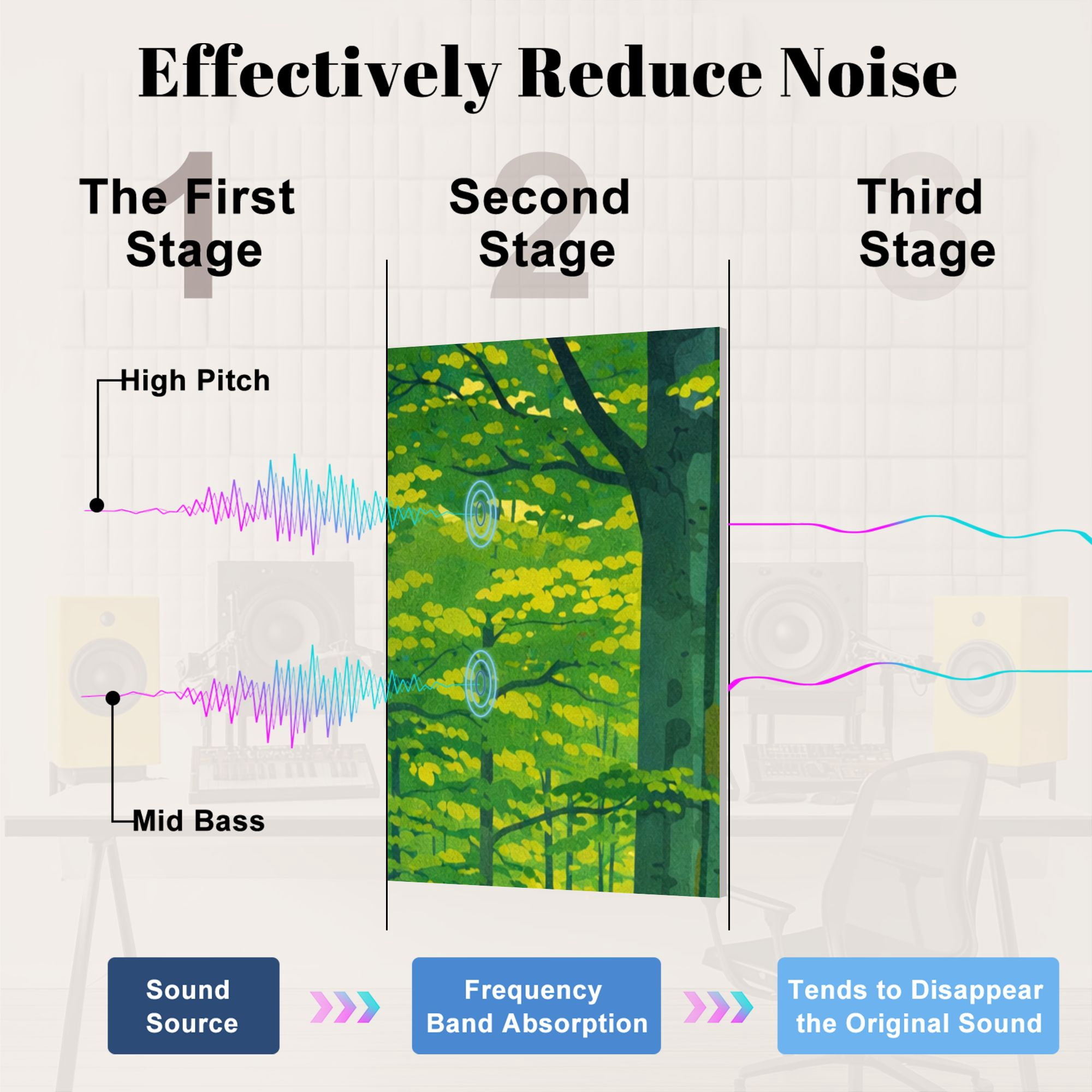 8 Pack Art Acoustic Panels Sound Absorbing Green Natural Beech Tree Forest illuminated Sunbeams Fog Decorative Soundproof Wall Panels Self Adhesive for Nursery Game Room Bedroom 48"x32"