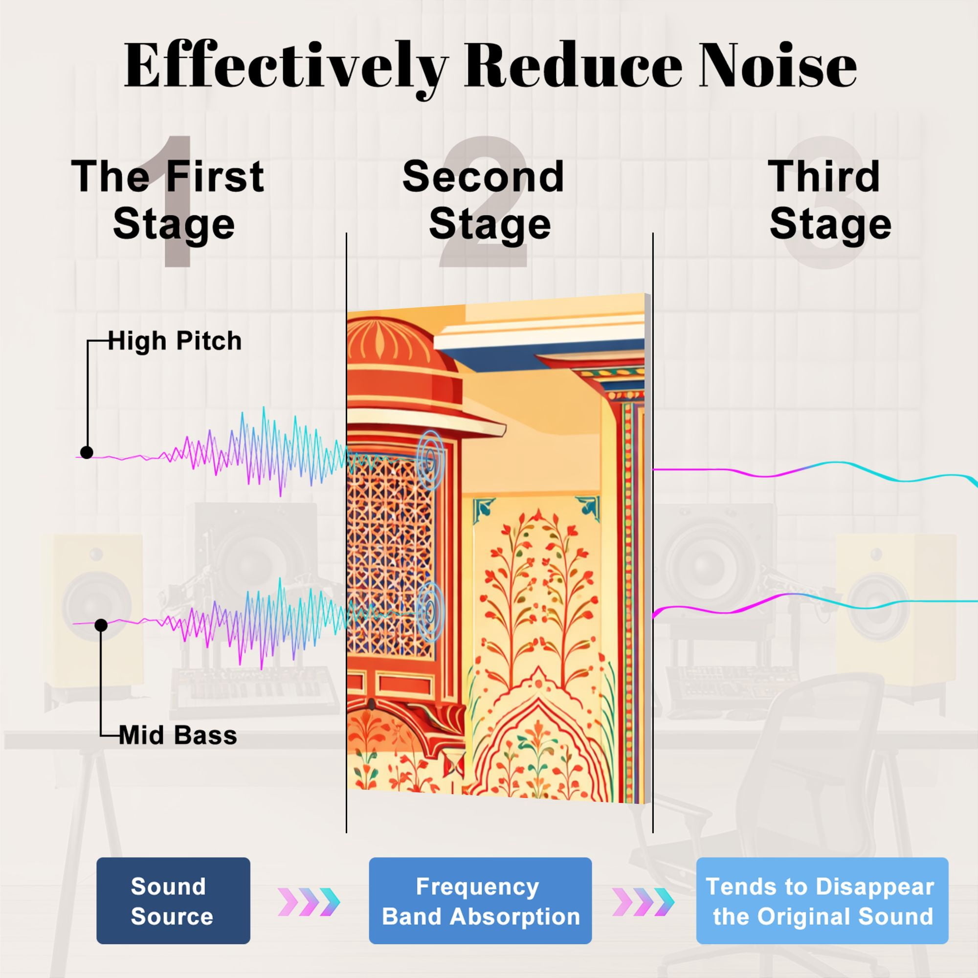 8 Pack Art Acoustic Panels Sound Absorbing Lotus Gate Chowk City Jaipur Decorative Soundproof Wall Panels Self Adhesive for Nursery Game Room Bedroom 48"x32"