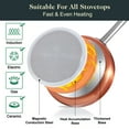 thumbnail image 5 of M MELENTA Pots and Pans Set Non Stick, 7pcs Induction Cookware Set, Non Toxic Induction Kitchen, Nonstick Pots and Pans Cooking, 5 of 6