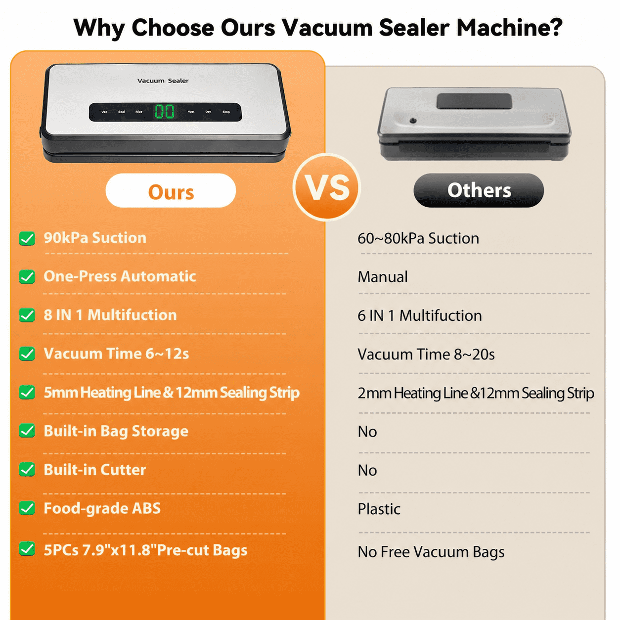 5-in-1 Mini Vacuum Sealer Machine, 90KPa Compact Automatic Food Preservation Storage, Bag Roll Included, Silver