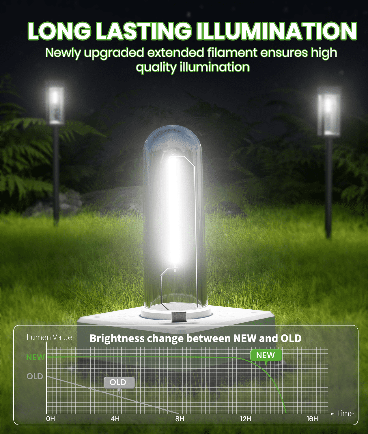 BITPOTT Solar Pathway Lights Outdoor Waterproof IP65 for Walkway Path Garden Lawn Patio Decor 4 Pack