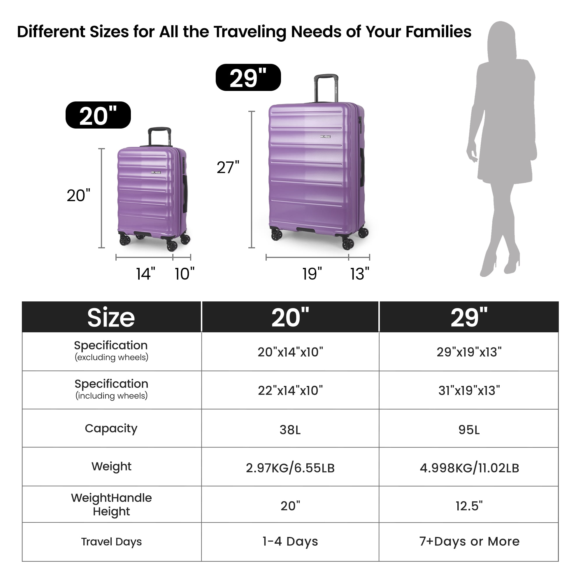 New York Xpress 2 Piece Luggage Set Hardside Expandable Lightweight with TSA Lock & Spinner Wheels, 20"/29", Lavender - La13801