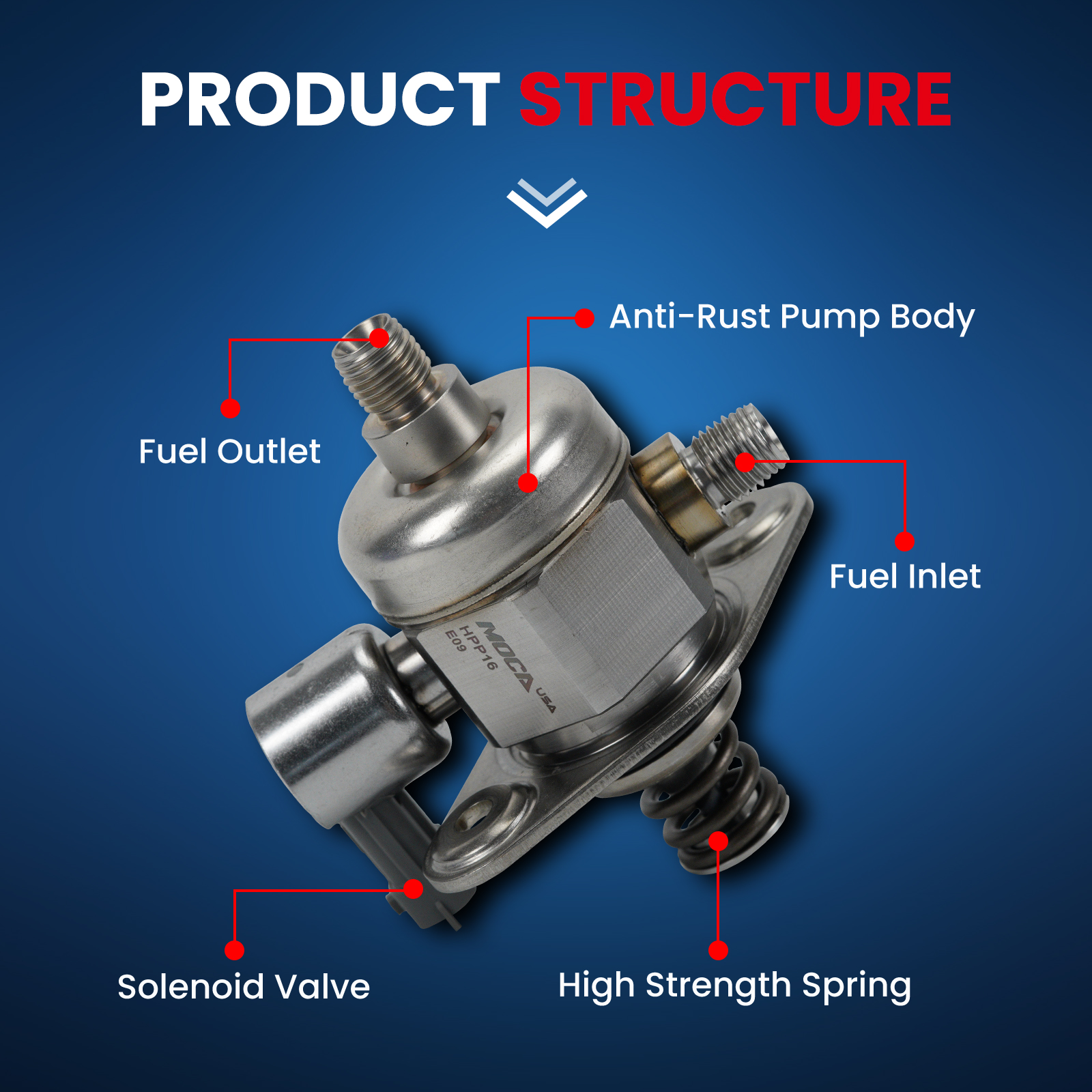 MOCA AUTOPARTS High Pressure Fuel Pump Fit for 2009-2017 Buick Enclave 3.6L & 2008-2011 Cadillac STS 3.6L & 2009-2016 GMC Acadia 3.6L & 2009-2010 Saturn Outlook 3.6L