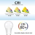 thumbnail image 3 of GU24 LED Light Bulb, A19 Shape Bulb, 9W (80W Equivalent), 5000K Warm White, Gu24 Twist Lock Base, Replacing CFL Ceiling Light for Home, Non-Dimmable, 4 Pack, 3 of 8