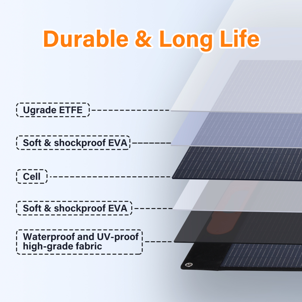 200W Foldable Solar Panel, 23.5% Efficient Monocrystalline Charger, IP65 Waterproof with Kickstands for RV Road Trips
