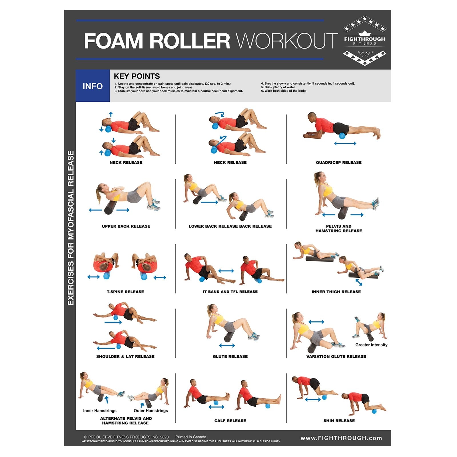 Productive Fitness Fighthrough Series Foam Roller Workout Exercises