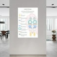 thumbnail image 2 of Facial Lymphatic Drainage Massage Posters, Canvas Art Prints,Unframed, Modern Style, Living Room & Bedroom Decor, 2 of 4