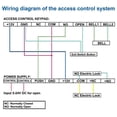 thumbnail image 2 of 12V 3A Door Entrance Guard System Access Control Power Supply Black 100-260V, 2 of 2