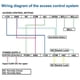 thumbnail image 2 of 12V 3A Door Entrance Guard System Access Control Power Supply Black 100-260V, 2 of 2