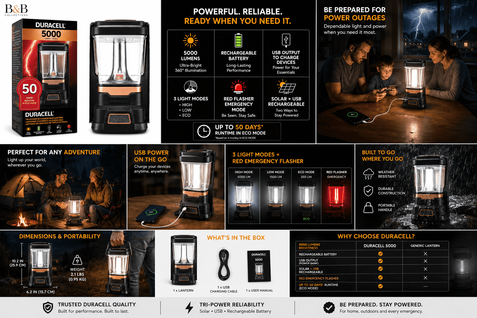 Duracell Tri-Power Rechargeable Lantern, 5000 Lumen LED Light for Camping & Power Outages