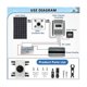 thumbnail image 5 of Interruptor de desconexión solar yuxing de 64 A Caja combinadora solar IP66 Blanca, 5 of 5
