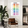 thumbnail image 4 of PH Scale Poster Science for Kids Educational Wall Art Canvas Painting for Living Room Bedroom Decor, 4 of 4