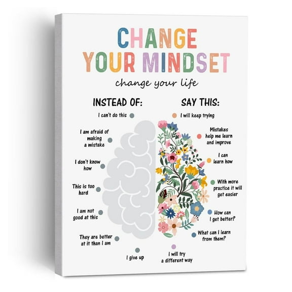 Therapy Office Wall Art Mental Health Growth Mindset Poster Painting Framed Wall Decor for School Psychology Office, Positive Growth Mindset Affirmations Canvas Print Mental Health Decor