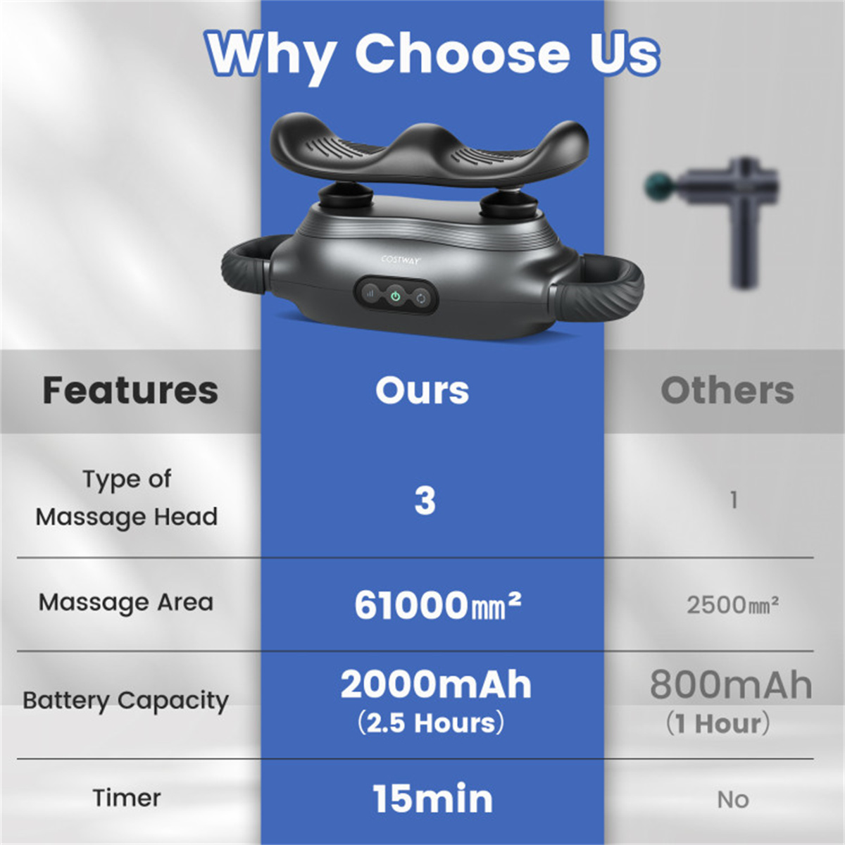 Deep Tissue Muscle Massager Gun with 3 Attachments & 3 Modes, Handheld Percussion Massager for Shoulder, Neck, Back Pain Relief, Electric Massage Gun for Athletes, Home Use, 2000mAh, 15min Auto-Off