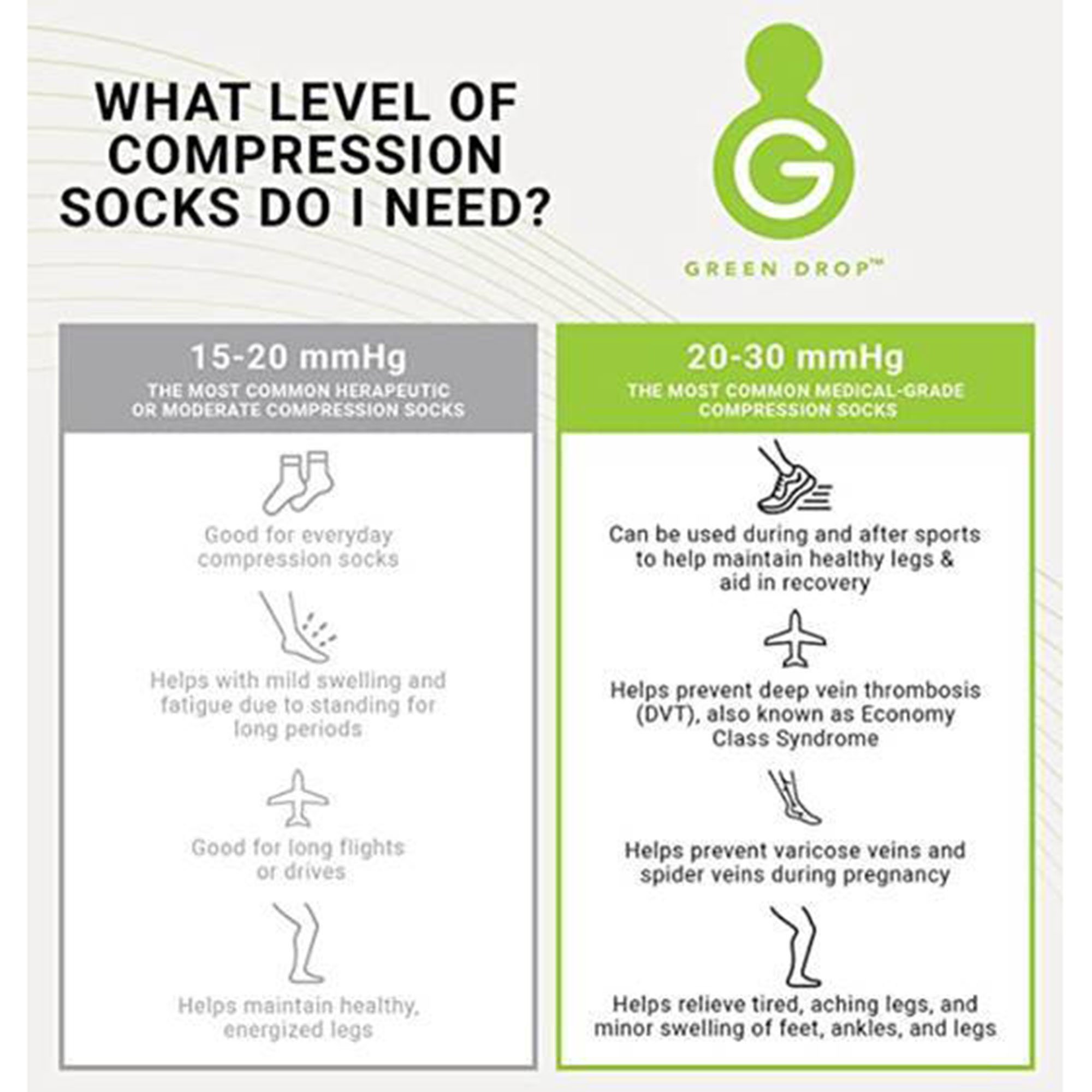Green Drop Compression Socks - Herb-Infused, Natural Pain Relief - Knee High, Unisex, L/XL, 1 Ct