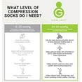 thumbnail image 5 of Green Drop Compression Socks - Herb-Infused, Natural Pain Relief - Knee High, Unisex, L/XL, 1 Ct, 5 of 9