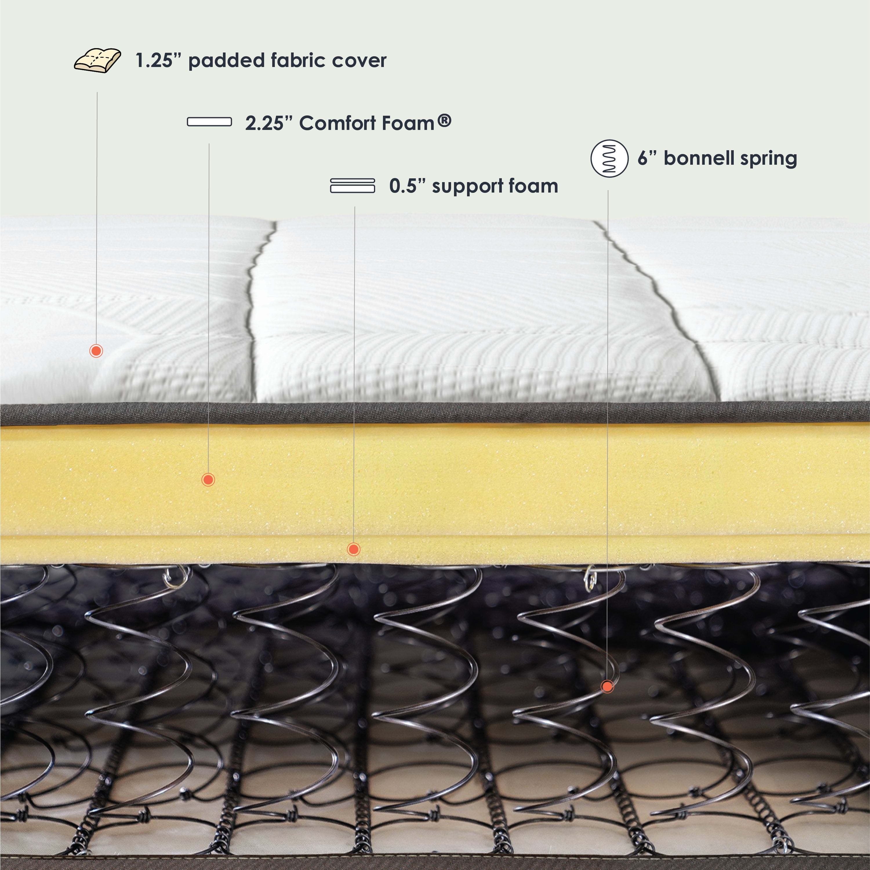 Mellow 10" Classic Bonnell Spring Mattress with Comfort Foam Top, Queen