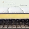 thumbnail image 6 of Mellow 10" Classic Bonnell Spring Mattress with Comfort Foam Top, Twin, 6 of 8