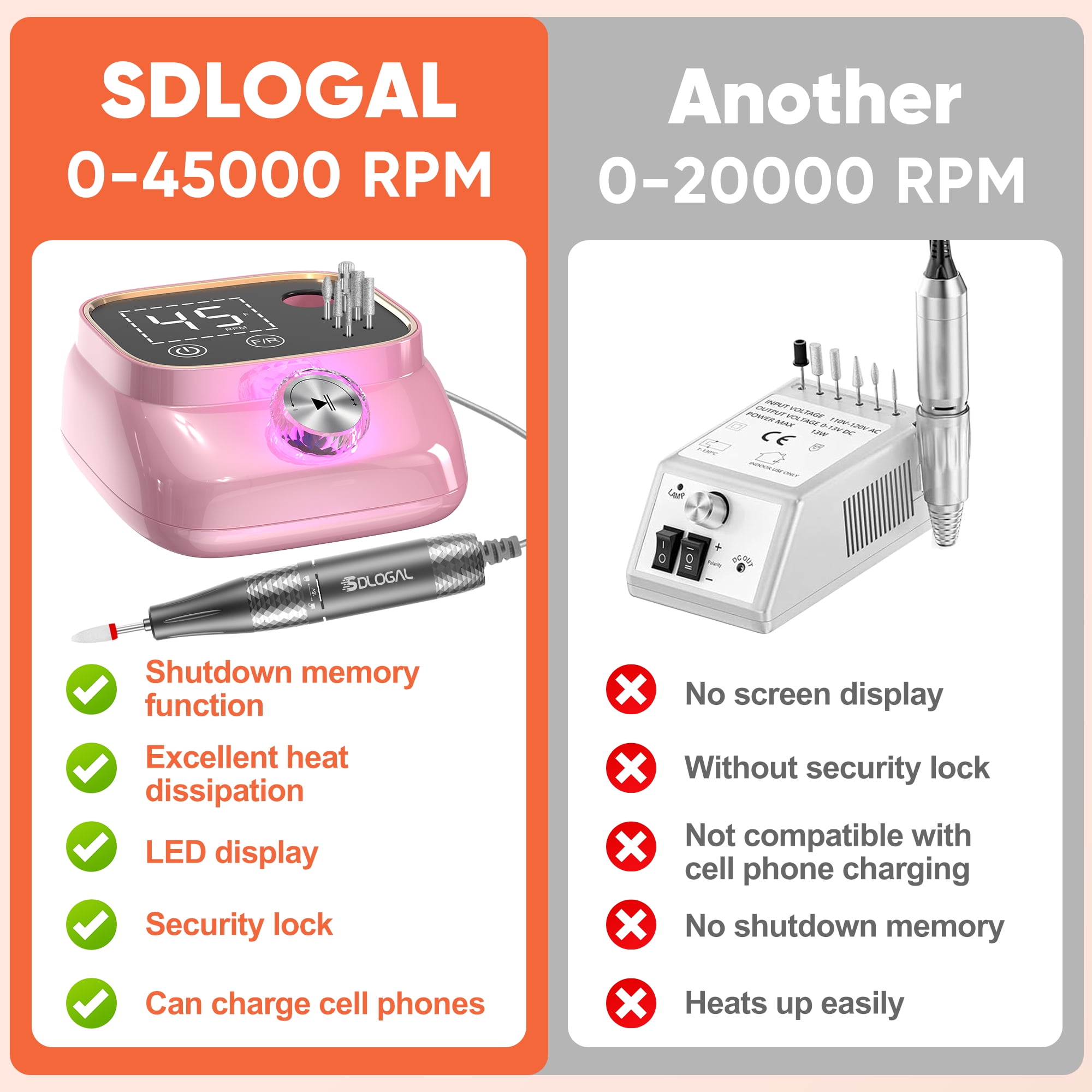 Sdlogal Electric Nail File Drill Kit, Nail Polish Grinder Professional Salon Drill Pink, 45000 RPM